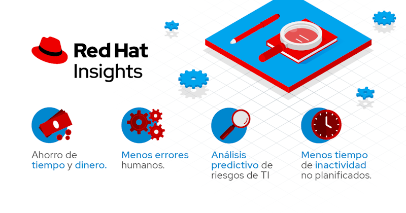 Red Hat Insights